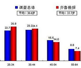 武汉晚报携手合作伙伴，为您开启食品保健行业广告新引擎——专业广告刊登与商务代理服务全解析